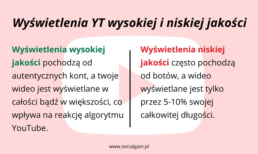 ile kosztuje 1000 wyświetleń na youtube